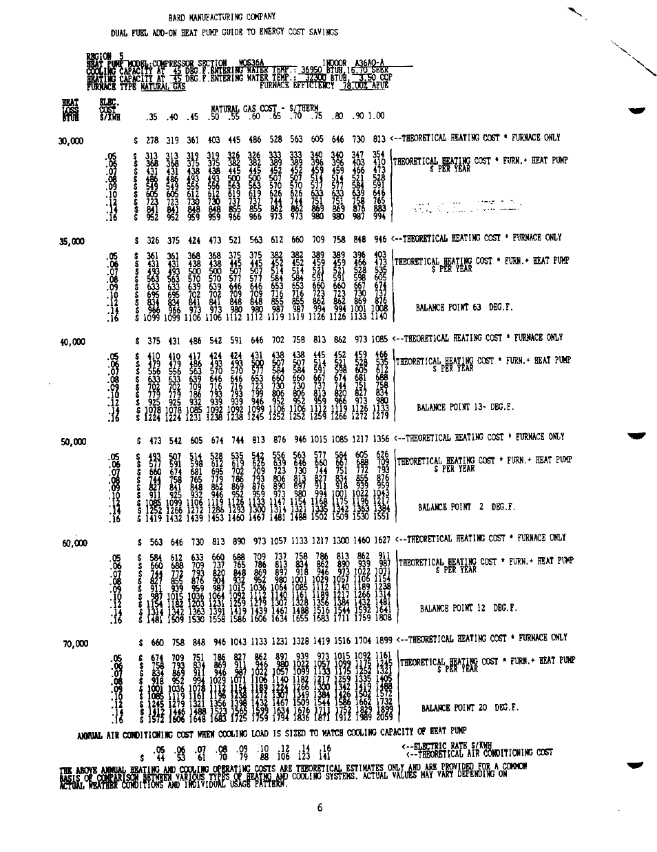 I |fl p si is i?? lu lu 111 in i, Íí ui i, I ilil ill! iiiï | Lisisli, Iii ii) is? 1811 i?!l i??l, Li ‘ ..................ill, 15s5 | Bard 2100-073 User Manual | Page 16 / 66