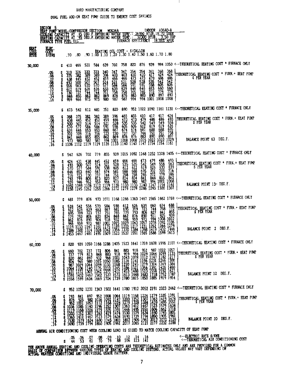 Sj5i3 | Bard 2100-073 User Manual | Page 17 / 66