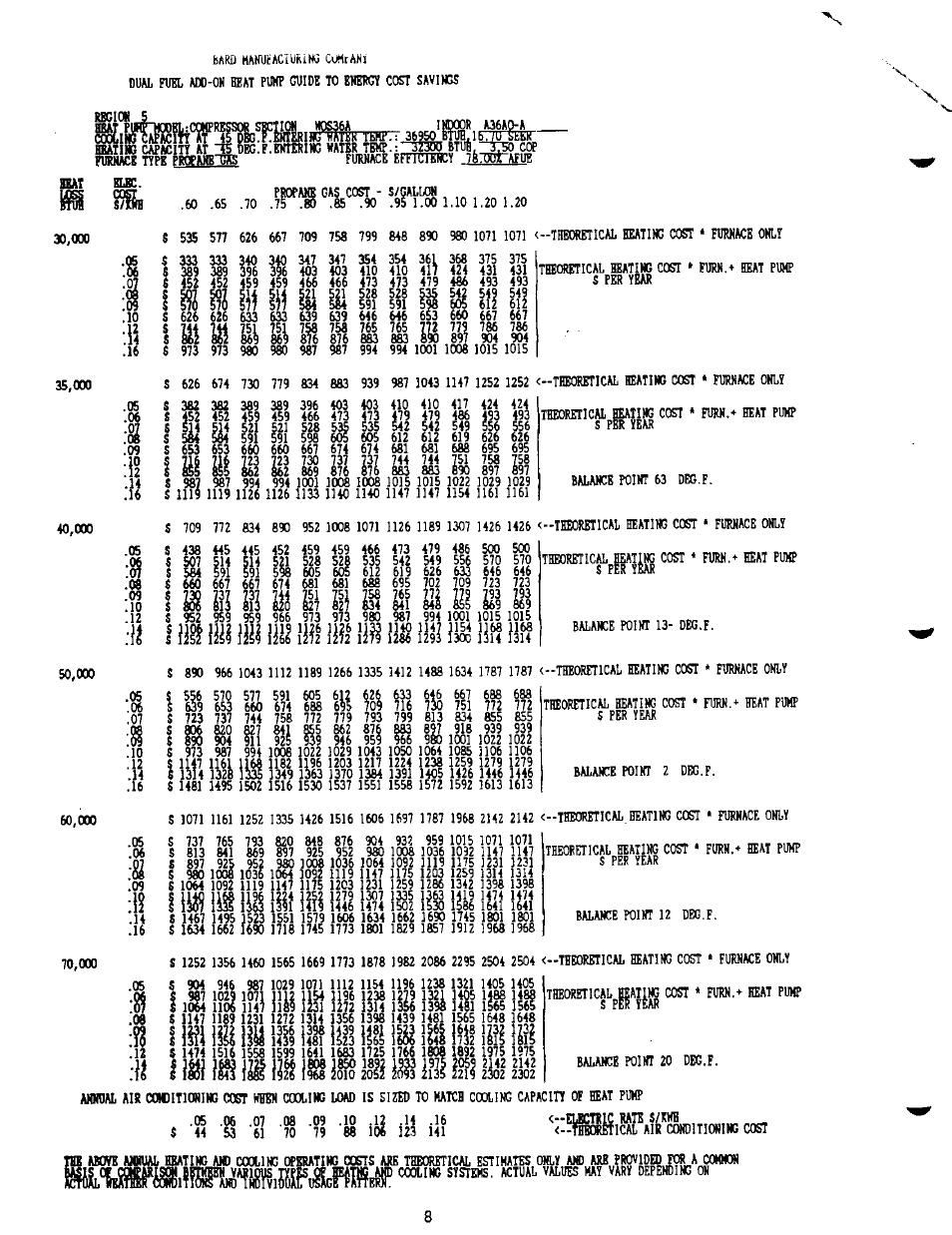 Ш, lb ли jeer, Щ \ll\ i?lf \ш \ш ilîl m ü?? ш1, Ш ё ii | Bard 2100-073 User Manual | Page 18 / 66