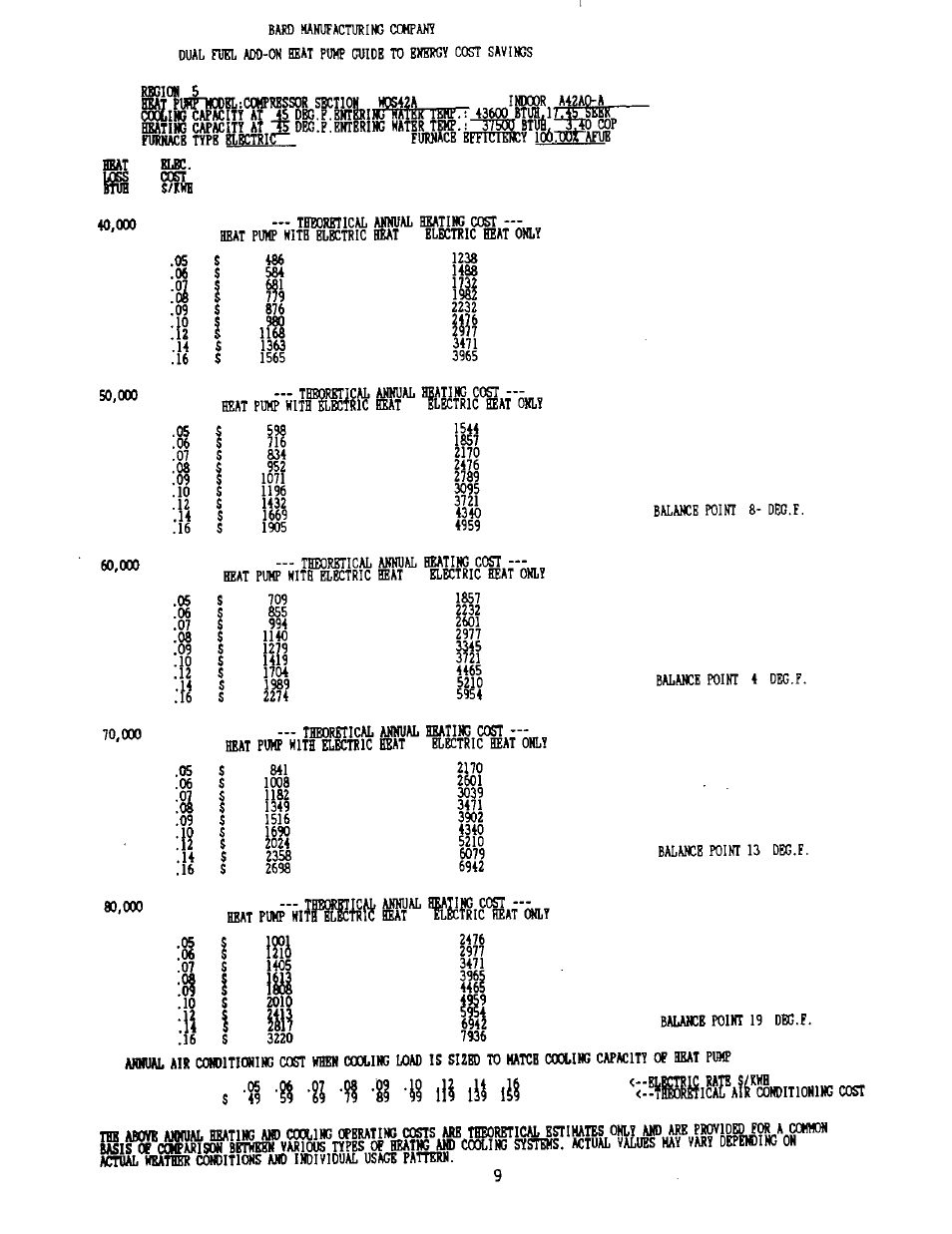 F, il •?! i? lil lii ii | Bard 2100-073 User Manual | Page 19 / 66