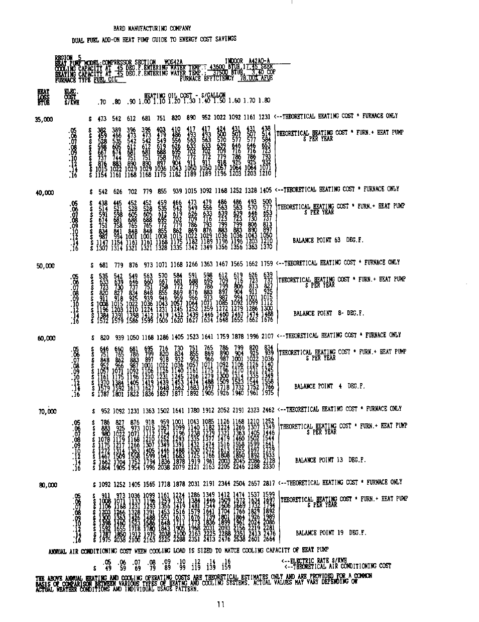 Ilfecafiicl, 1 ii, I iii | I i?8? m m ill? iif? i??i m !?n ìi8i hi m m, La? lut, Ihi 111, 11^ ìli? iig ini, Ìiii ili | Bard 2100-073 User Manual | Page 21 / 66