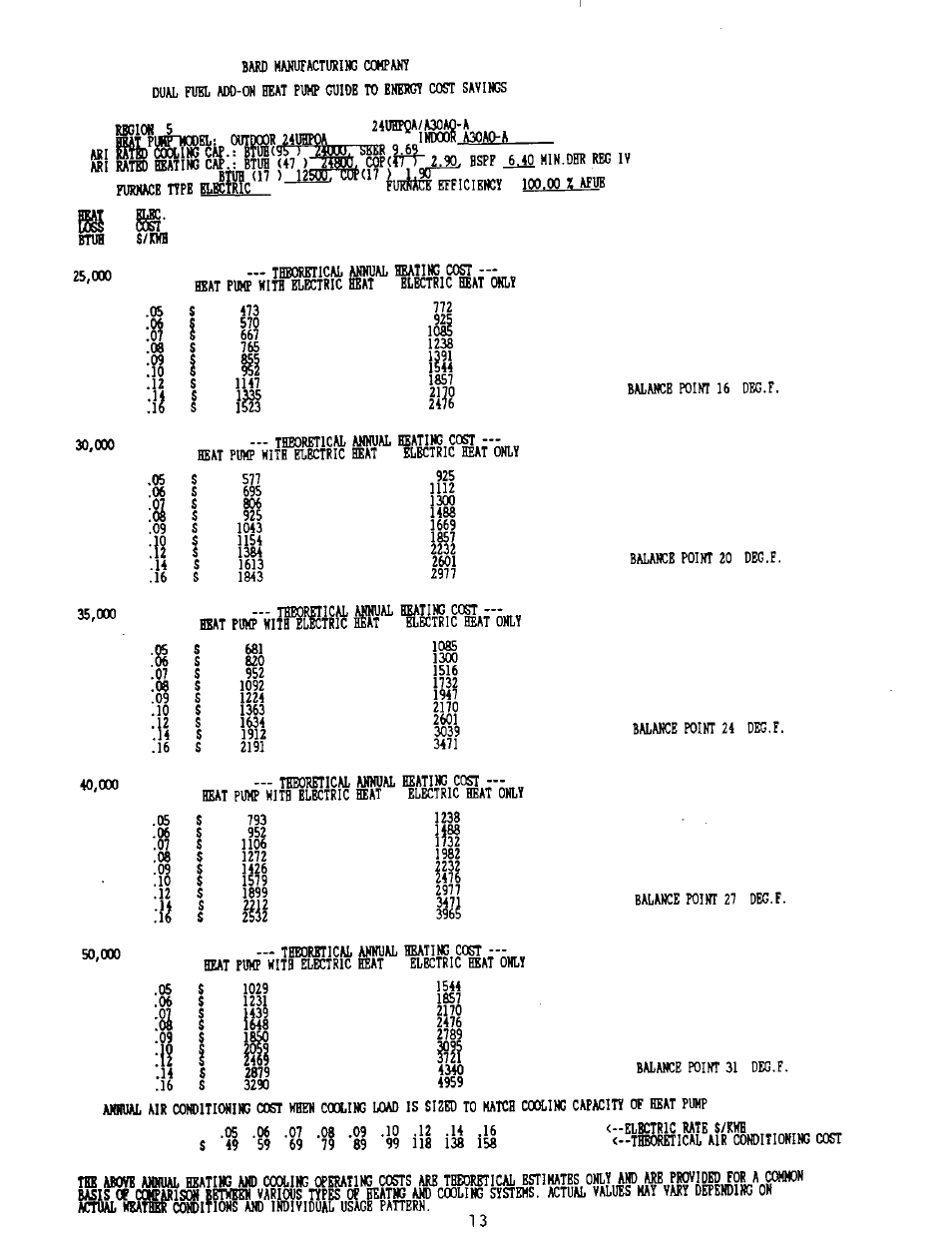 Bard 2100-073 User Manual | Page 23 / 66