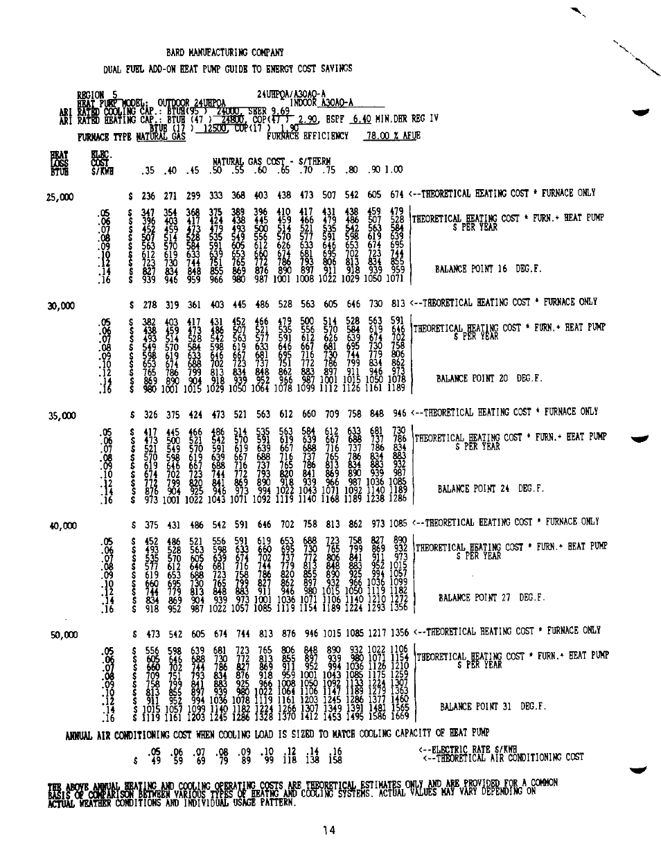 Mt^pwltcobl: outdoor 24urpqa ^^^^indoo^ aaoao-a, Cooling cap, Seek | Afue, L ]u | Bard 2100-073 User Manual | Page 24 / 66