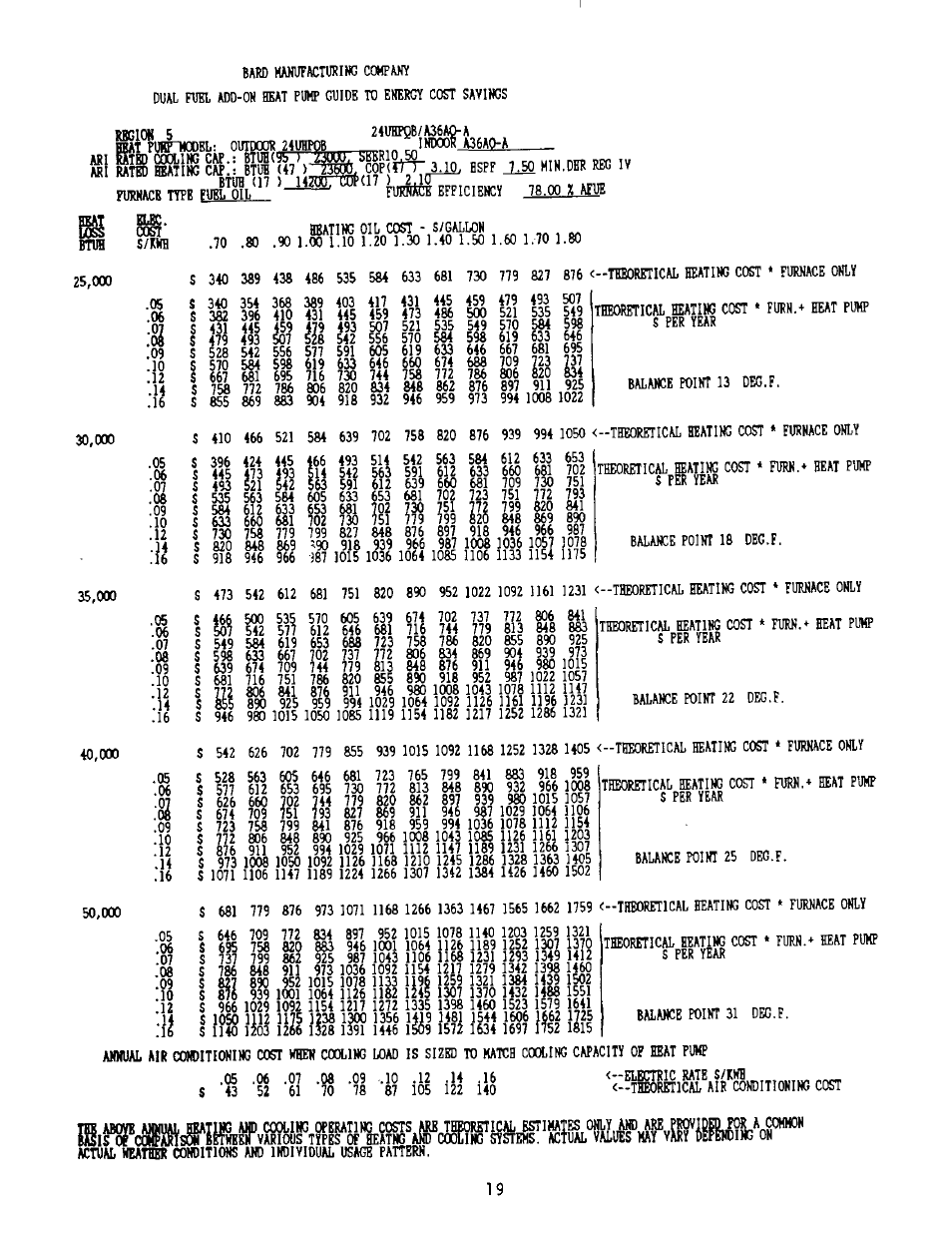 Bard 2100-073 User Manual | Page 29 / 66
