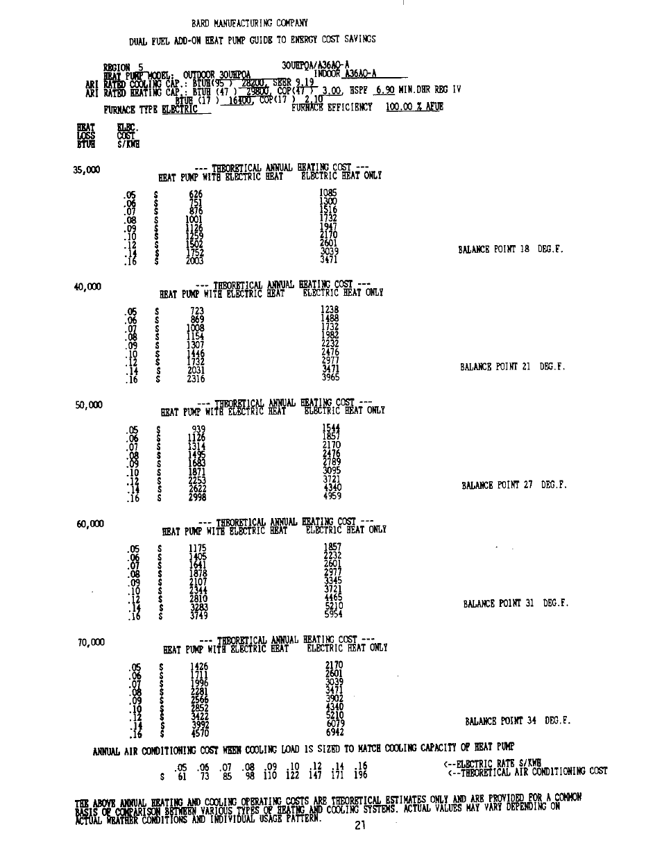 Bard 2100-073 User Manual | Page 31 / 66