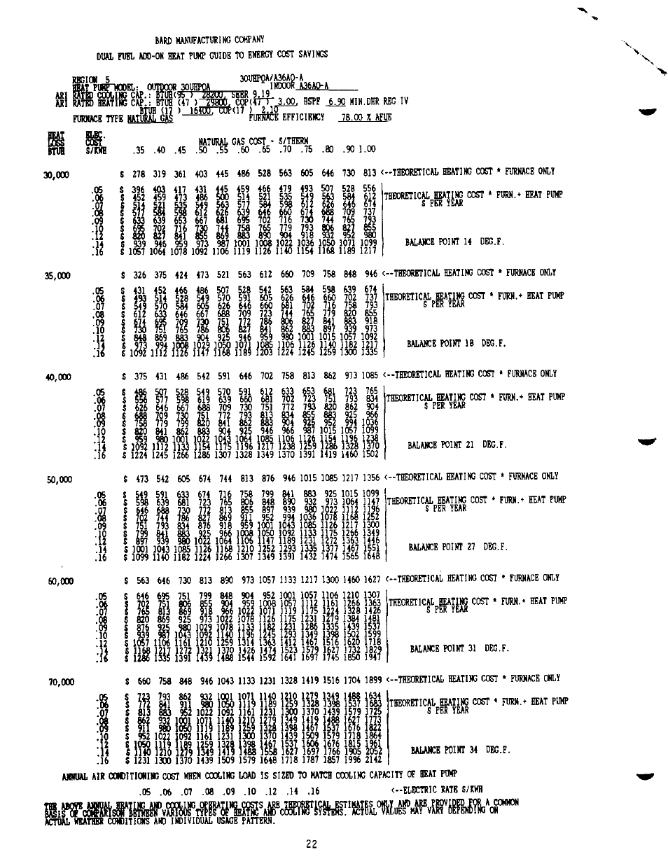 Hi ш i ill, Ш si ш ¡st, Ifi ш \ш l!l§ \ш \ш in? líü 1i5¡ \ш | Bard 2100-073 User Manual | Page 32 / 66