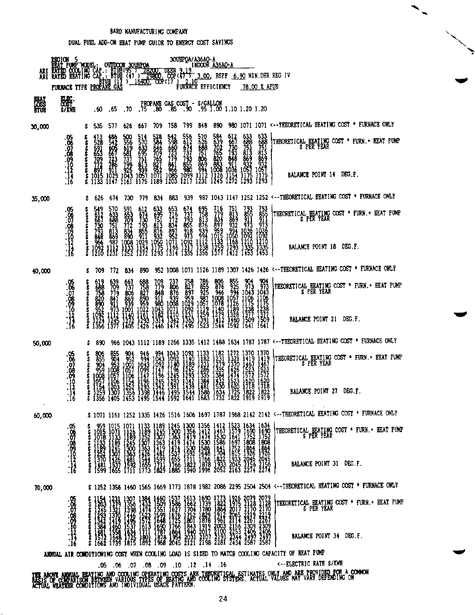 Ш ш 5a? ш, 1ш1ш hi! hfi ш! an 1ш hi! 1ш, M 1ш \^b ш 1^ ш ia?91ш ш ш ж | M m \щ | Bard 2100-073 User Manual | Page 34 / 66
