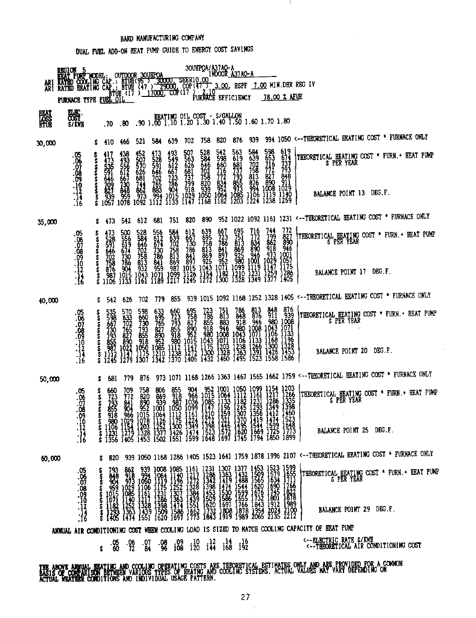 Т ]ш | Bard 2100-073 User Manual | Page 37 / 66