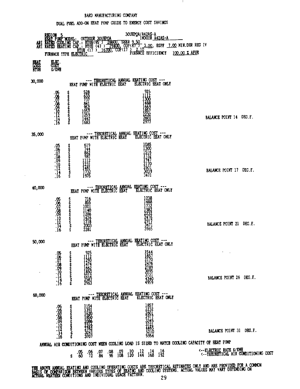 Bard 2100-073 User Manual | Page 39 / 66