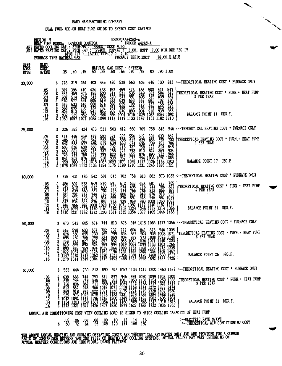 Ш ml ш | Bard 2100-073 User Manual | Page 40 / 66
