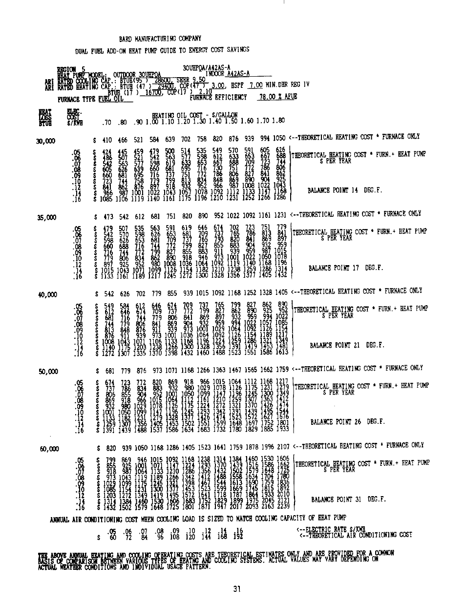 Vfflf lsis*oi*eathg, Levuorcohn ) | Bard 2100-073 User Manual | Page 41 / 66