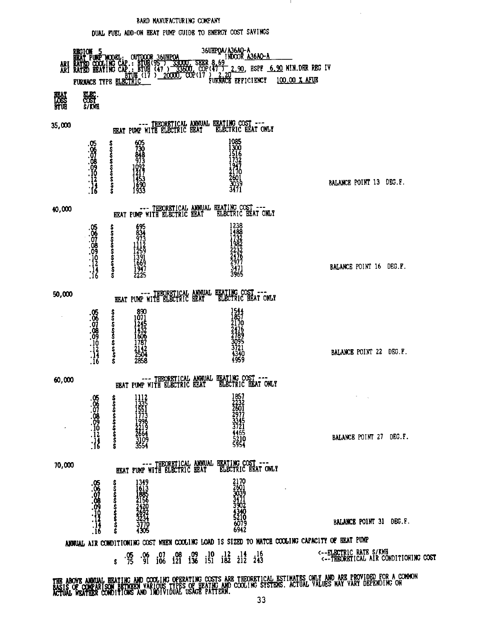 If^ s, 11 1 m | Bard 2100-073 User Manual | Page 43 / 66