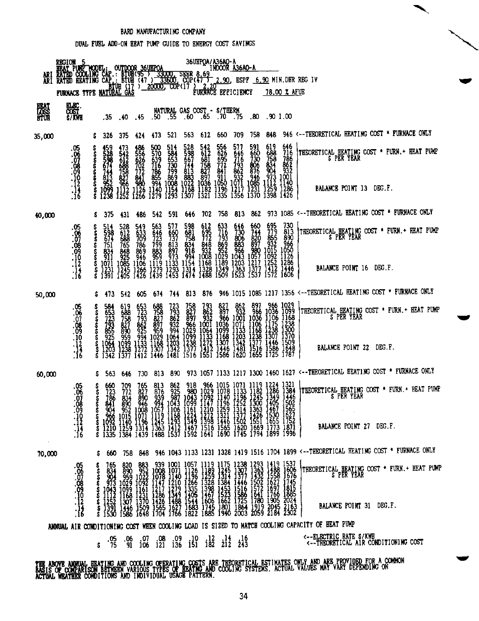 Bard 2100-073 User Manual | Page 44 / 66