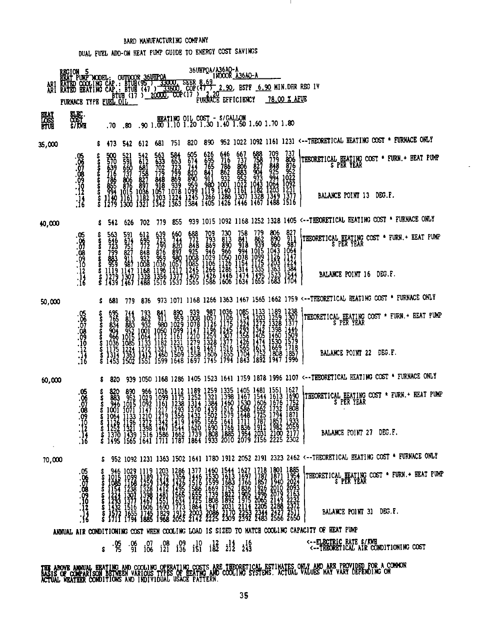 1i t, M ш lili, Ш ш í ^ ¡ m ш ш ш | Bard 2100-073 User Manual | Page 45 / 66