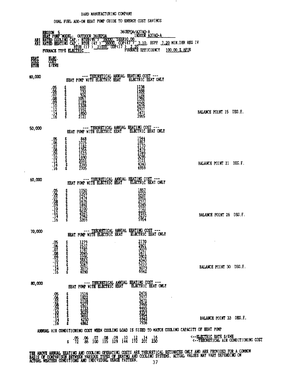 Jkrio.og | Bard 2100-073 User Manual | Page 47 / 66