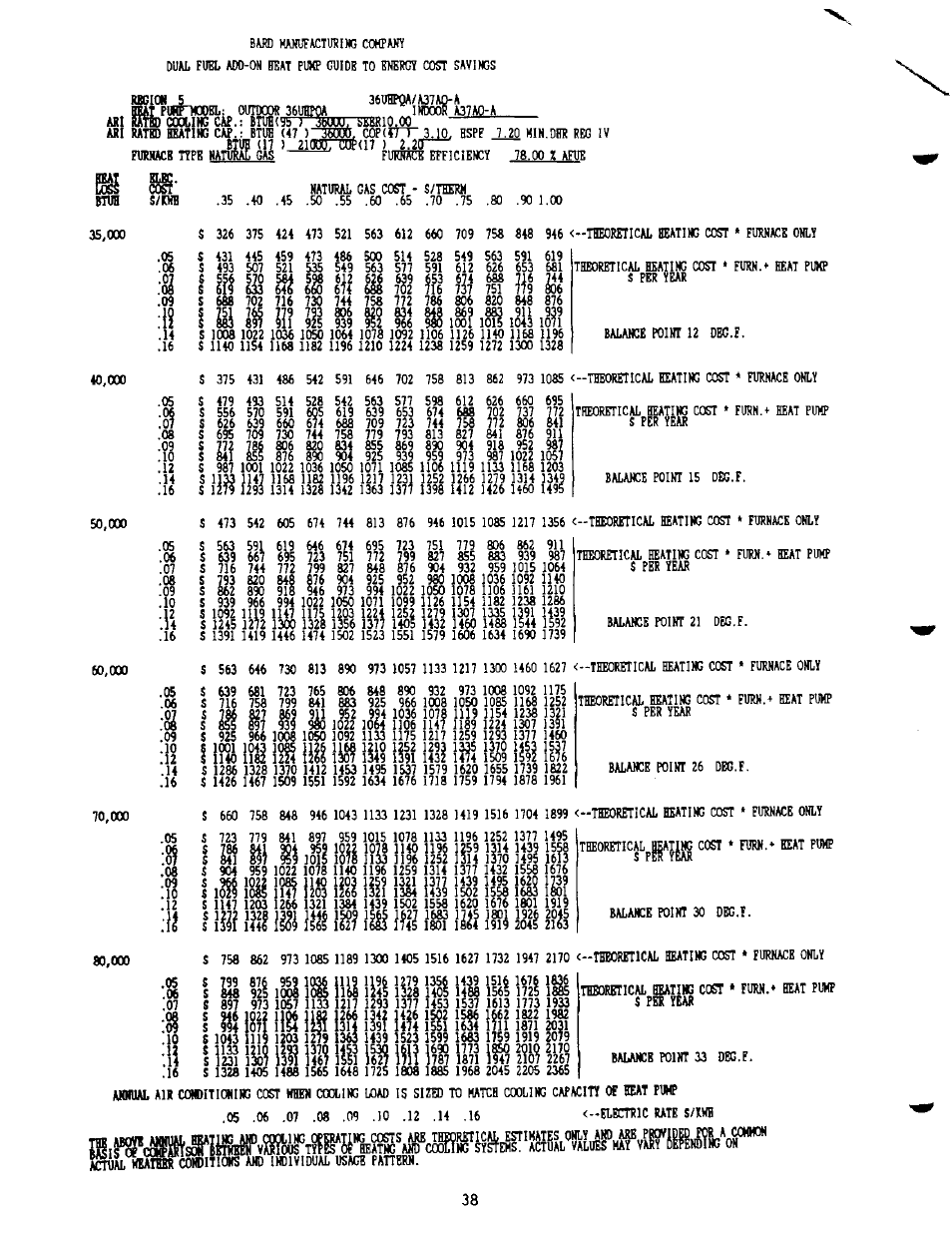 Ш ¡15, Iln iis, M ш1ill | 1?iii il.lfl ш, Ш и!? ш, Ilíf, Щ 1ш1ш, M 11, Ig.^s'cssmssplmvwtv | Bard 2100-073 User Manual | Page 48 / 66