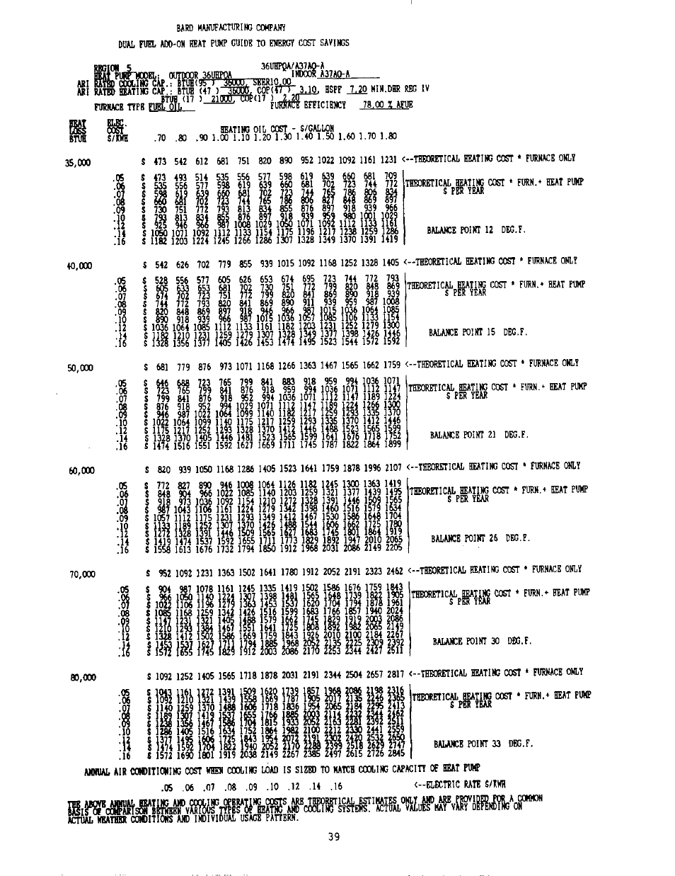 Ш ш m, Ii! a? ш i ??1, Ш ш ш if! h | Iti ill ill, Ll i ill, Ш111й, Iis is? i??f, Ш1 ш 1, Li lift li ш p li m ii | Bard 2100-073 User Manual | Page 49 / 66