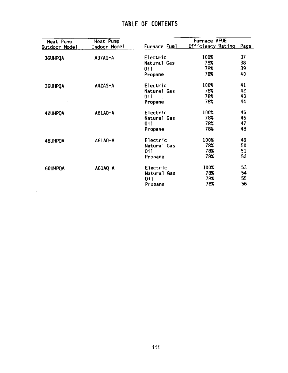 Bard 2100-073 User Manual | Page 5 / 66