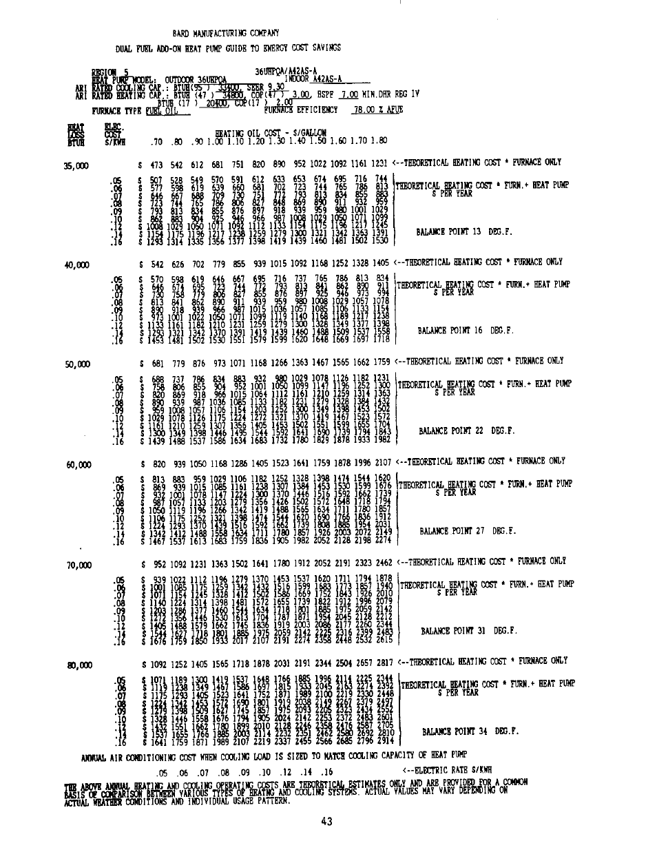 Iii til 1, Ш iil hum ш ms шпш | Bard 2100-073 User Manual | Page 53 / 66