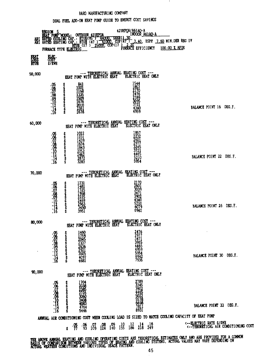 Bard 2100-073 User Manual | Page 55 / 66