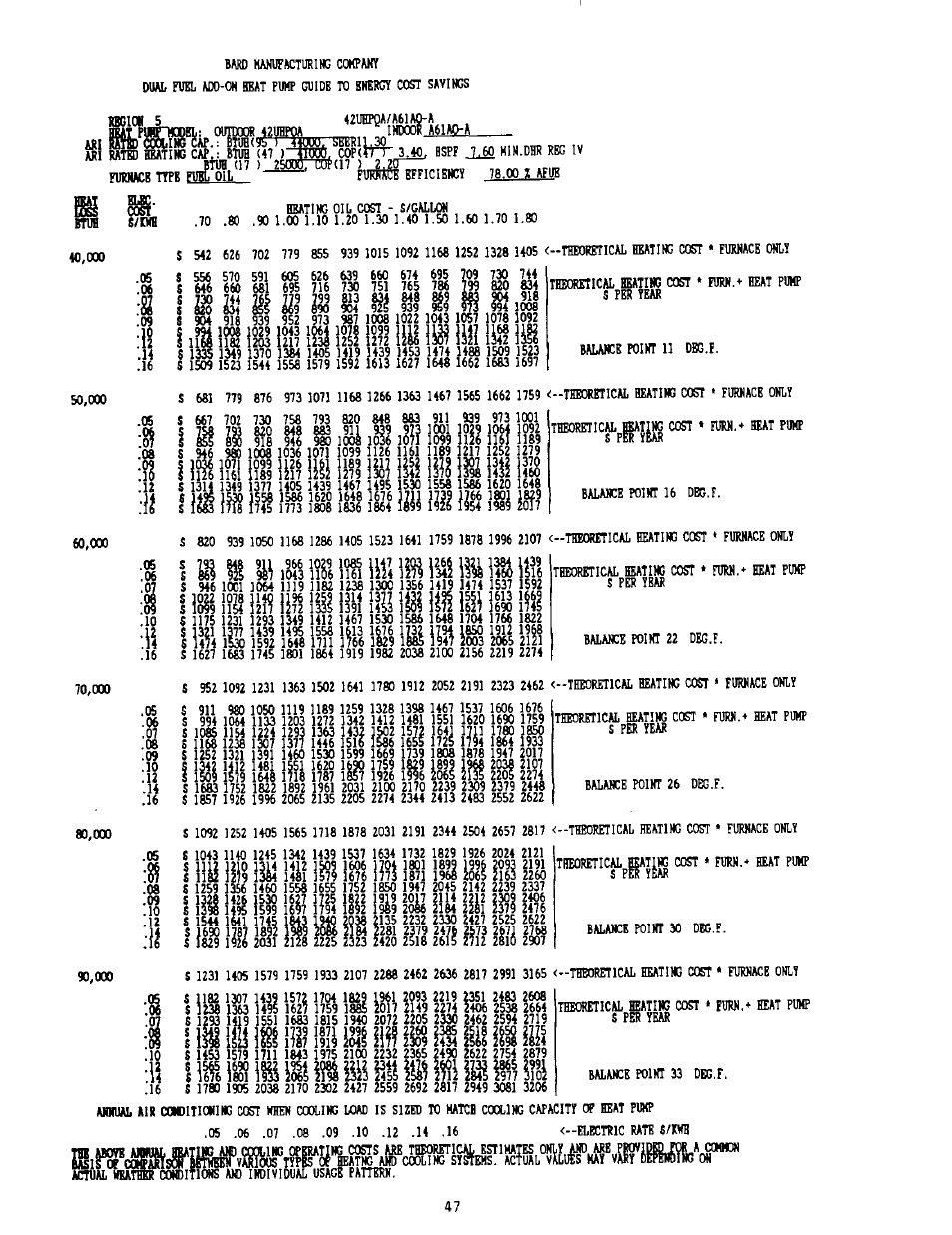 Ъ isi \ ш lili ш i w, Pi ш ш | Bard 2100-073 User Manual | Page 57 / 66