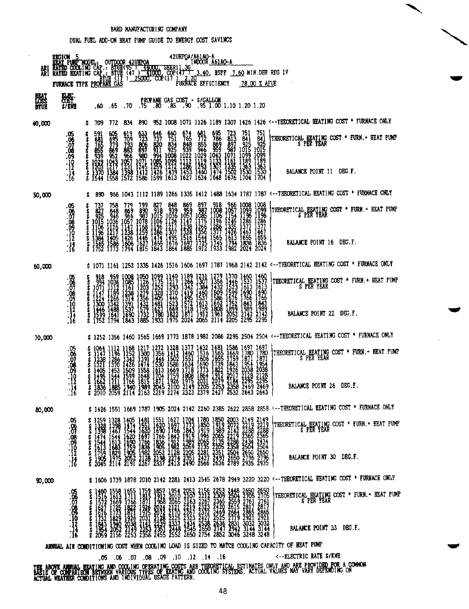 9^ щ ш, I шìì^ ¡ш ш ш ш1 ìui il, Hi? ili !\fà | S iis iss p, 1? p, P sii | Bard 2100-073 User Manual | Page 58 / 66