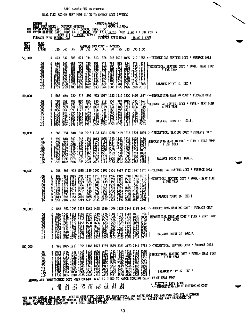 Ifîyiîii, Vë iin ill m, Im m | Iih llil, Loll, 1îîi hi, Iii â, Ihi1h5m m is! m, I§fi, M ilf? ifii m li | Bard 2100-073 User Manual | Page 60 / 66