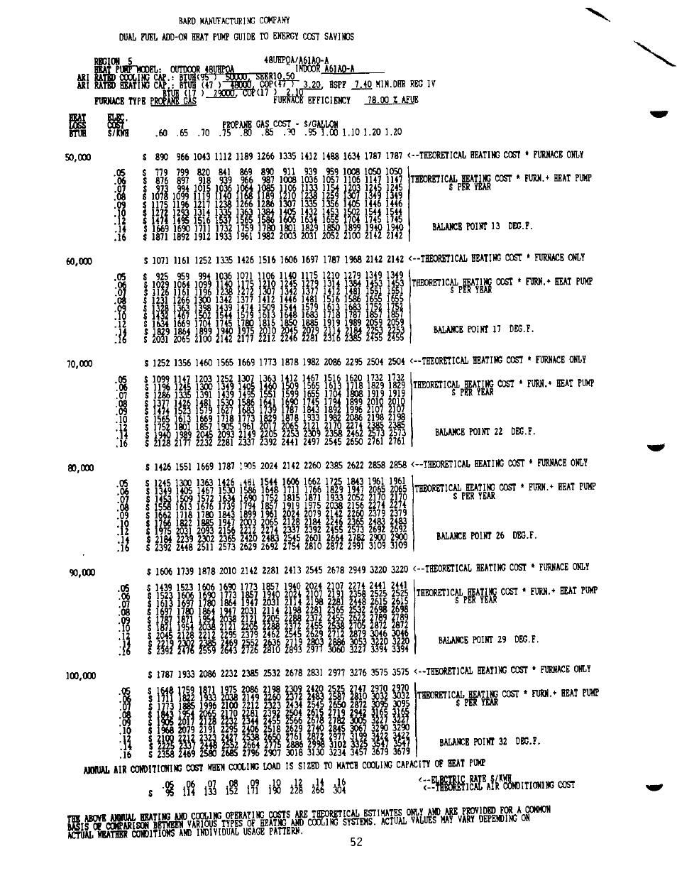 Ш l|l? ш1ш, Iш1 ш lift йй ш iii? ii?? ж i?!? iii? iii | Bard 2100-073 User Manual | Page 62 / 66