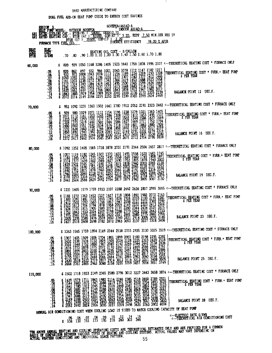 I i?is m, I is? iai, I \ш ili §1? liii m isi ш ш1ш ш | Bard 2100-073 User Manual | Page 65 / 66
