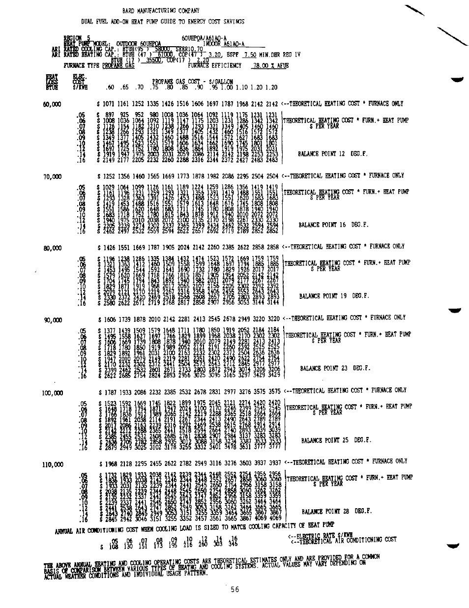 M lui, Ш iwì isfi, Ill! iii! щ1^ ims | I us, Is? iii! lilt lili, Ш liti, Ш щ ш ш, Ш 1 ш | Bard 2100-073 User Manual | Page 66 / 66