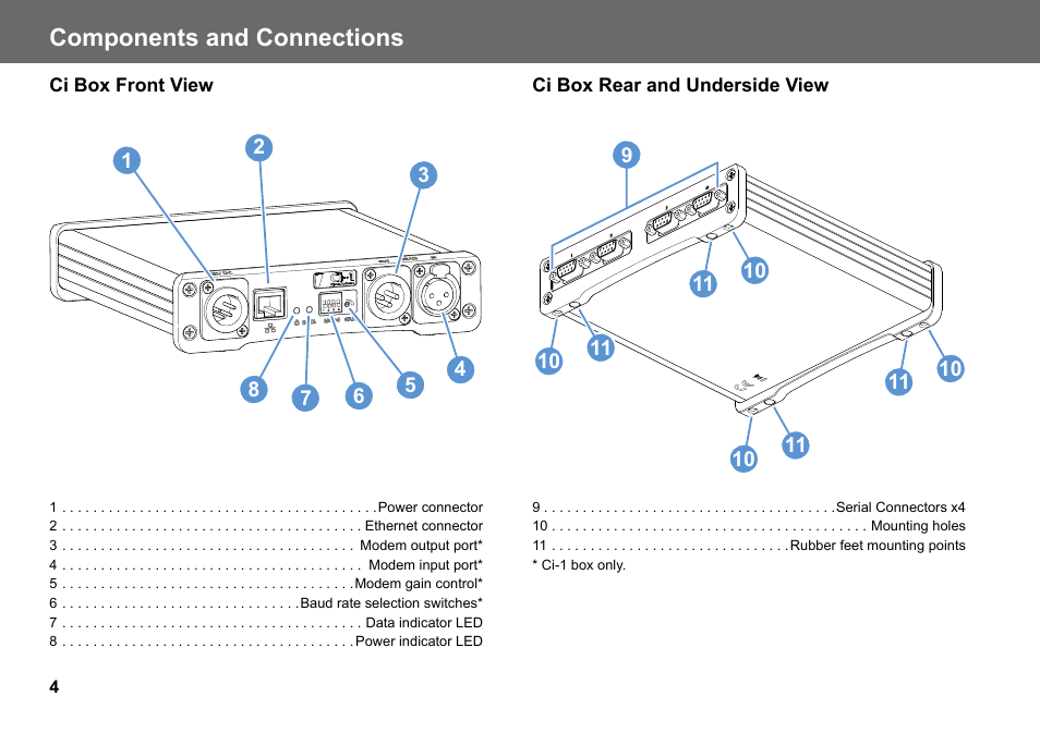 Components and connections, Ci box front view ci box rear and underside view | Vinten Radamec Ci Box ICE Interface User Manual | Page 6 / 20