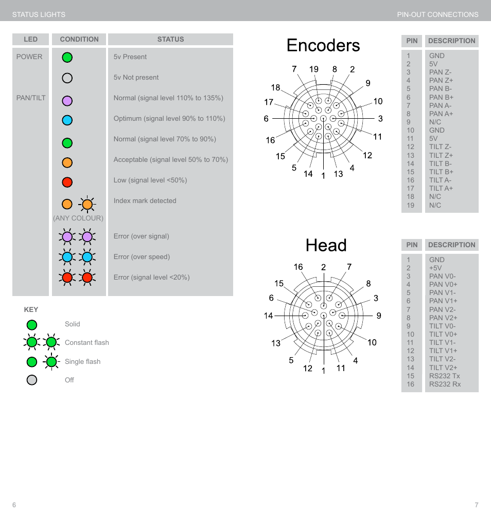 Vinten Radamec e-Series Interface User Manual | Page 5 / 7