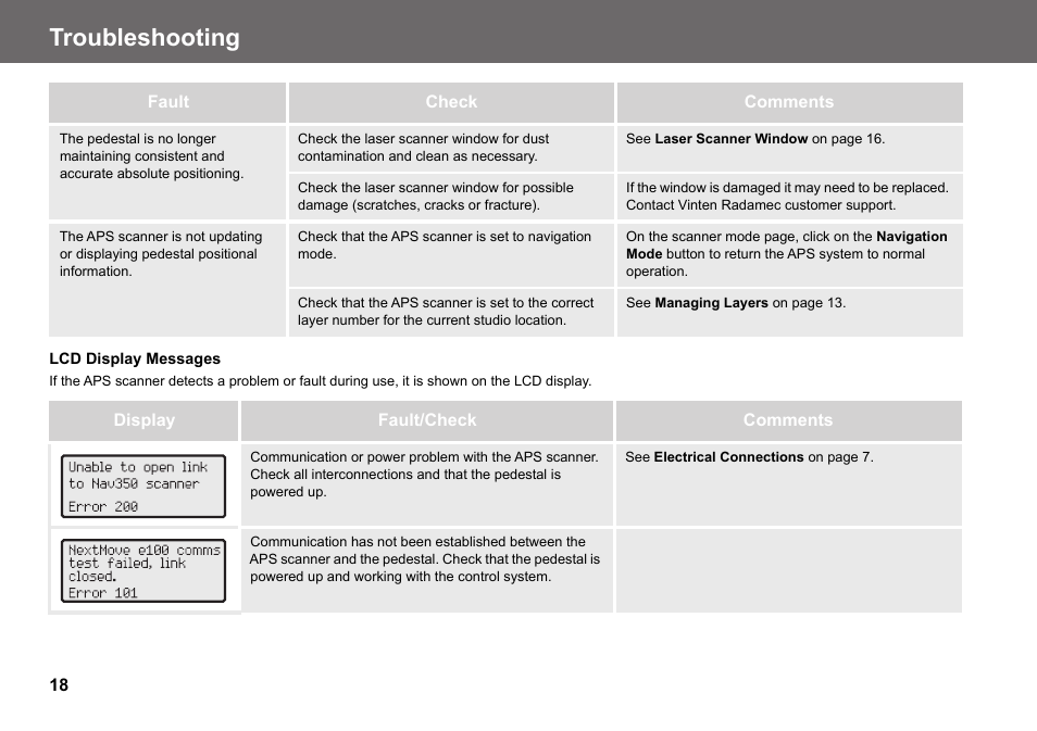 Lcd display messages, Troubleshooting | Vinten Radamec Fusion APS User Manual | Page 20 / 28