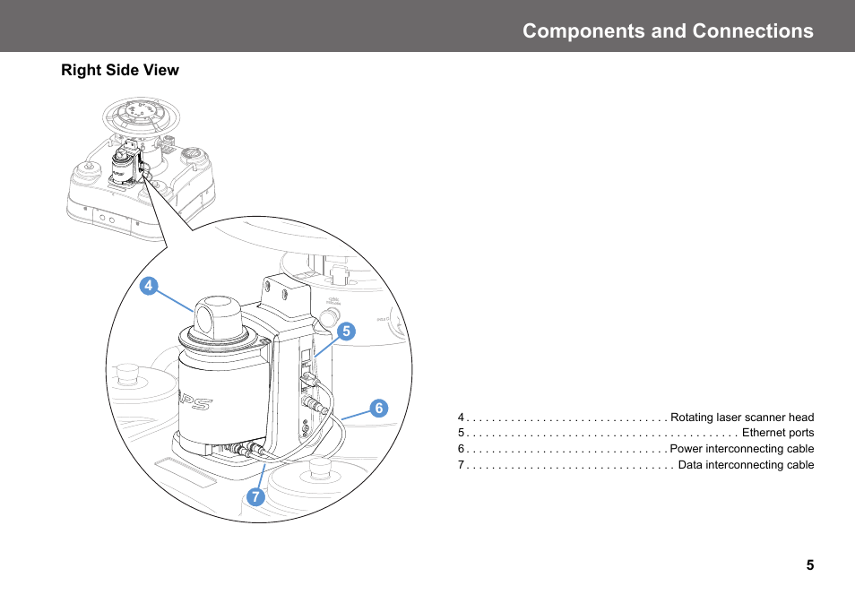 Right side view, Components and connections | Vinten Radamec Fusion APS User Manual | Page 7 / 28