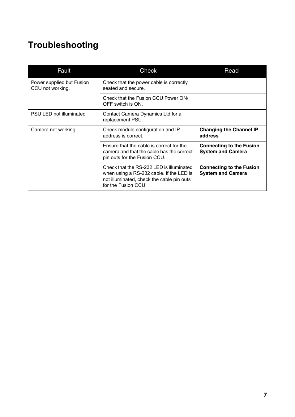 Troubleshooting | Vinten Radamec Fusion Camera Control Unit (CCU) User Manual | Page 18 / 20