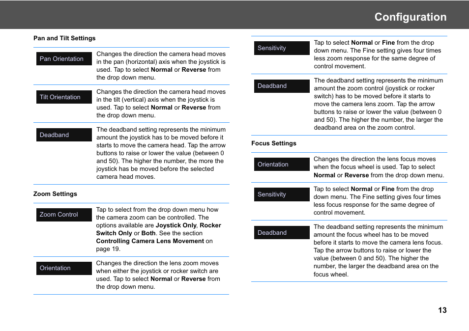 Configuration | Vinten Radamec Fusion CP4 User Manual | Page 15 / 36