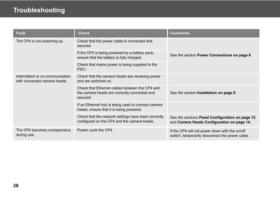 Troubleshooting | Vinten Radamec Fusion CP4 User Manual | Page 30 / 36