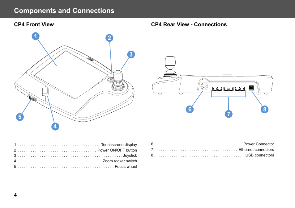 Components and connections, Cp4 front view cp4 rear view - connections | Vinten Radamec Fusion CP4 User Manual | Page 6 / 36