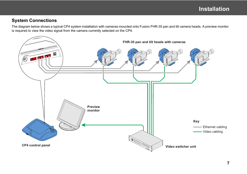 Installation, System connections | Vinten Radamec Fusion CP4 User Manual | Page 9 / 36