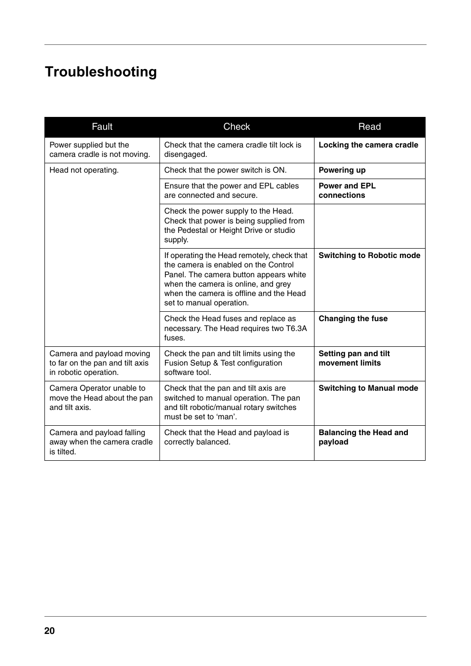 Troubleshooting | Vinten Radamec Fusion FH-100 User Manual | Page 33 / 38
