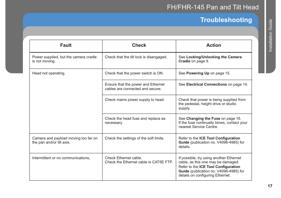 Troubleshooting, Fh/fhr-145 pan and tilt head | Vinten Radamec Fusion FH-145 User Manual | Page 19 / 24