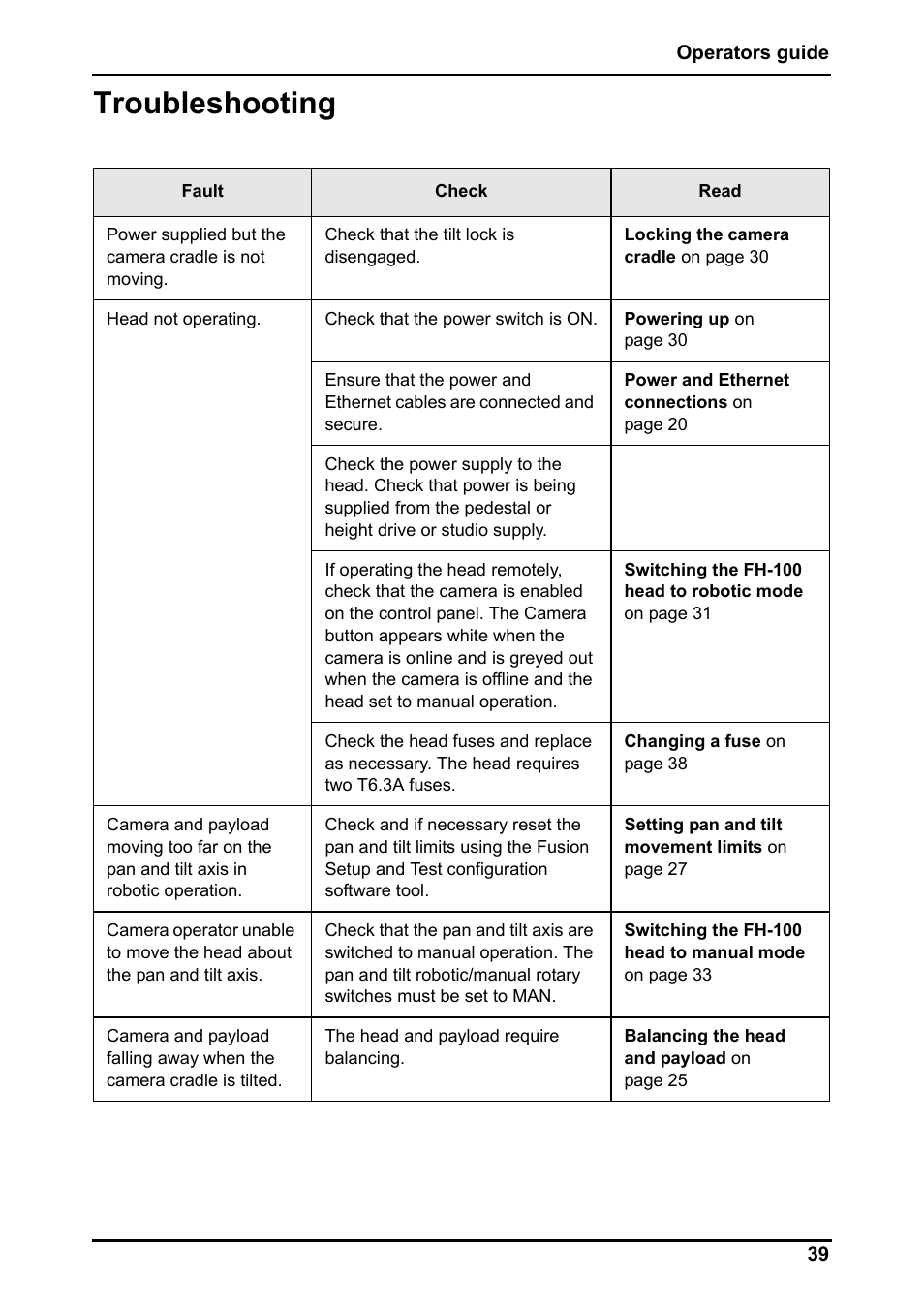 Troubleshooting | Vinten Radamec Fusion FHR-100 User Manual | Page 41 / 44