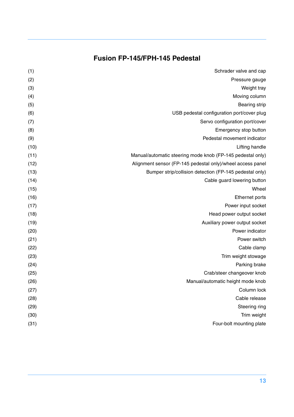 Vinten Radamec Fusion FP-145 User Manual | Page 14 / 30