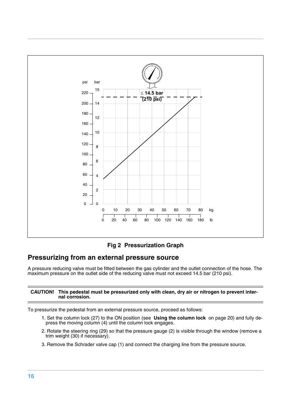 Pressurizing from an external pressure source, Fig 2 pressurization graph | Vinten Radamec Fusion FP-145 User Manual | Page 17 / 30