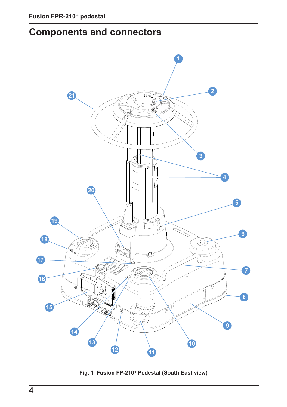 Components and connectors | Vinten Radamec Fusion FPR-210 User Manual | Page 6 / 36