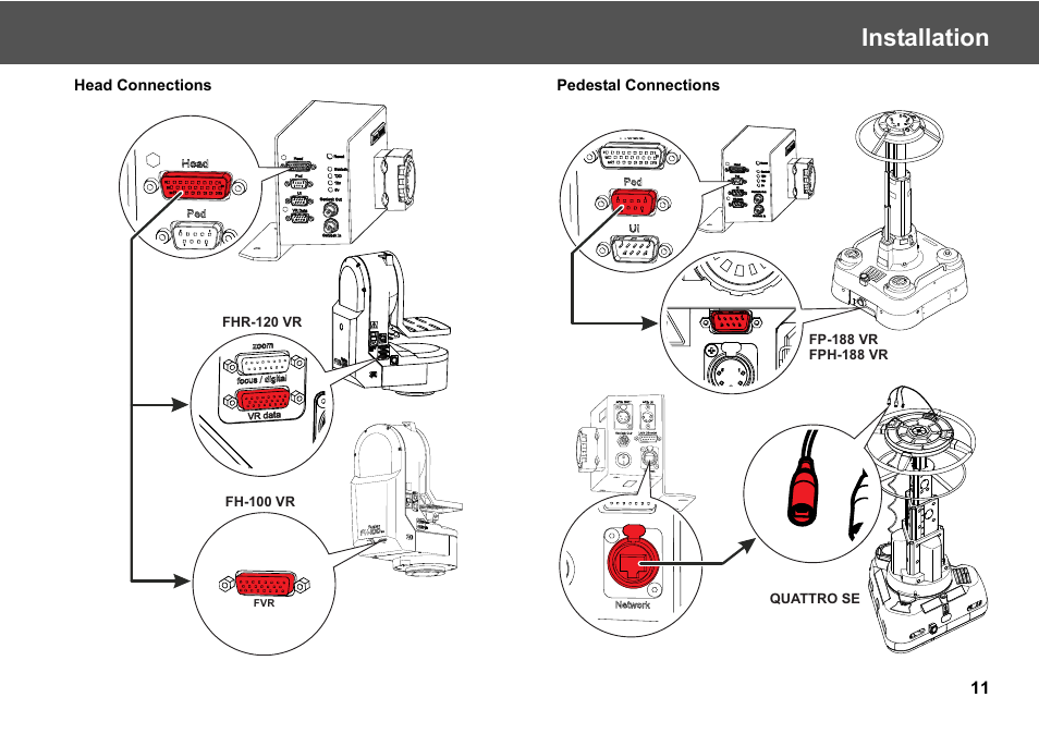 Installation | Vinten Radamec Fusion Virtual Reality box (FVR) User Manual | Page 13 / 20