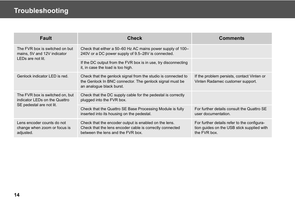 Troubleshooting | Vinten Radamec Fusion Virtual Reality box (FVR) User Manual | Page 16 / 20