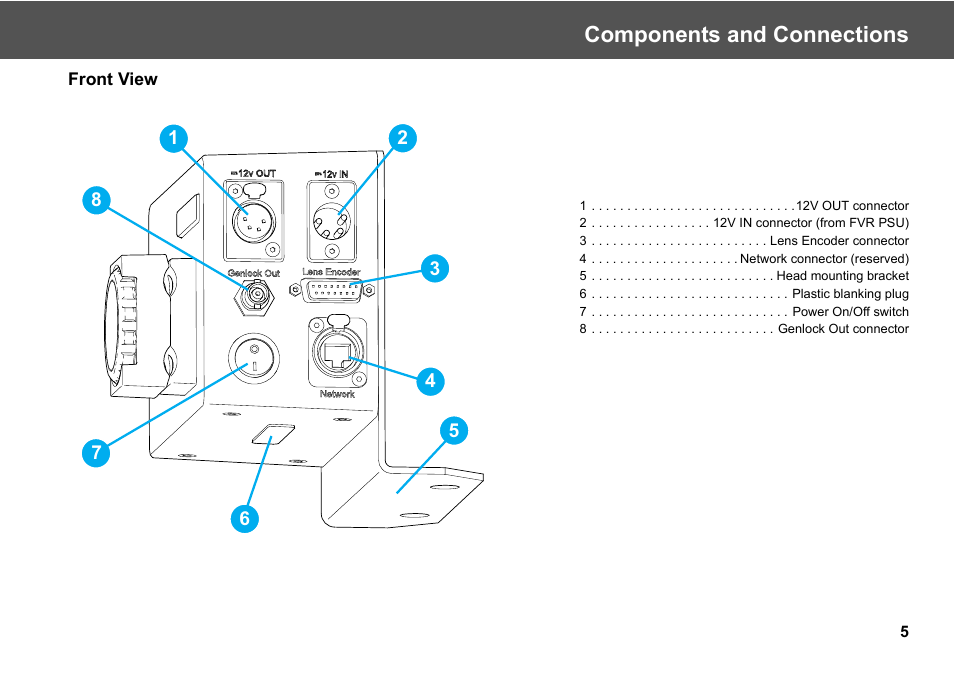 Components and connections | Vinten Radamec Fusion Virtual Reality box (FVR) User Manual | Page 7 / 20