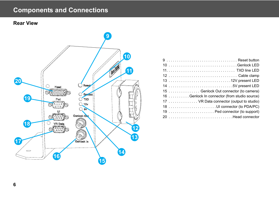 Rear view, Components and connections | Vinten Radamec Fusion Virtual Reality box (FVR) User Manual | Page 8 / 20