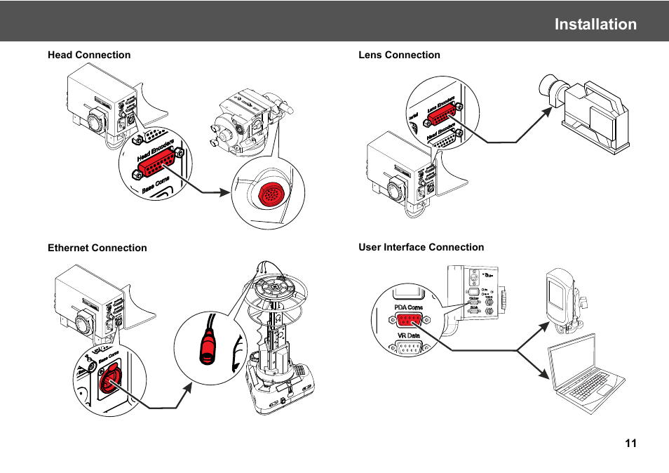 Installation | Vinten Radamec Head Processing Module (HPM) User Manual | Page 13 / 20